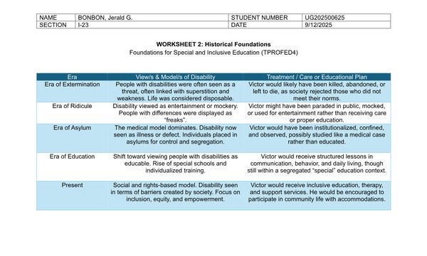 Inclusive Education Reflection